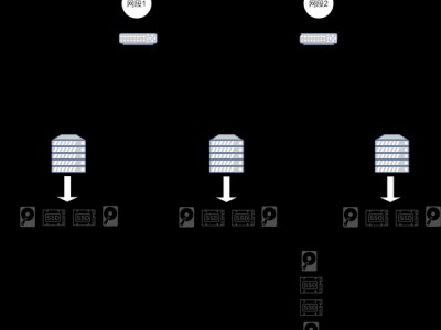 proxmox+ceph集群完整方案/完整方案